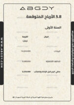 دراسة جدوى مشروع القهوة السعودية والمحمصة التجارية في السعودية - Image 4
