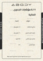 دراسة جدوى مشروع القهوة السعودية والمحمصة التجارية في السعودية - Image 6